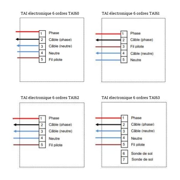 TAI 63 ECtemp TAI63 [ Thermostat 6 ordres pour Plancher chauffant